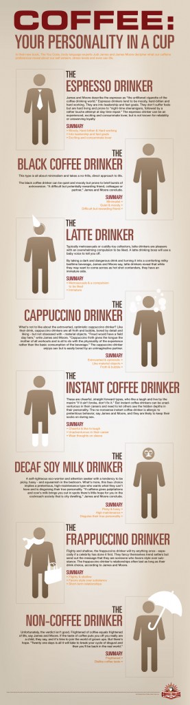 coffee-personalities