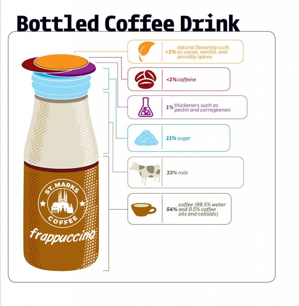 coffee-drink-infographic