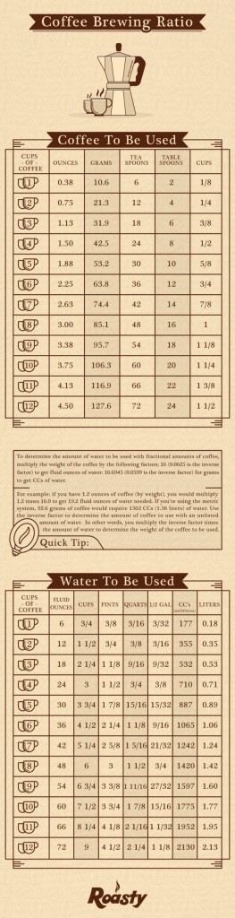 Coffee-Brewing-Infographic-Optimized-640x2494