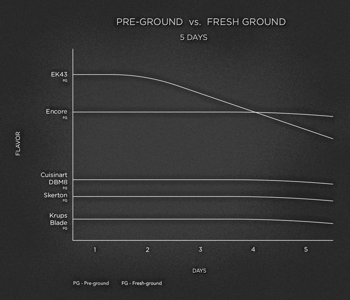 pre-ground-vs-ground-blog-chart-1